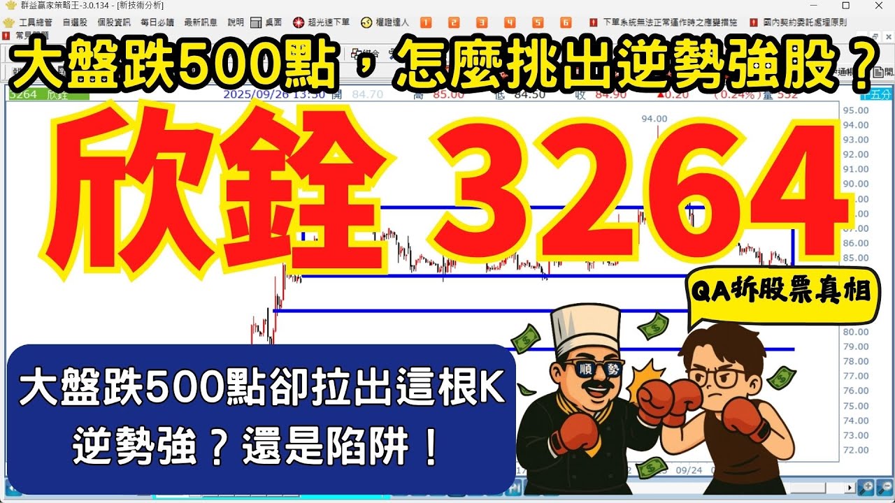 【3264 欣銓】AI測試＋先進封測題材熱！大盤跌500點卻逆勢獨強，這裡能追嗎？｜QA拆股票真相