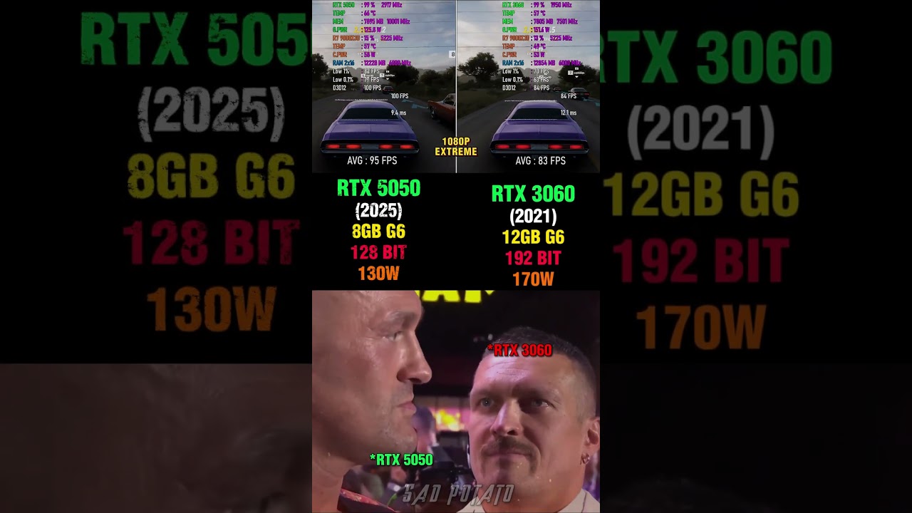 RTX 5050 vs RTX 3060 - Gaming, Temps & Performance Test 🎮 #pcgaming #benchmark #rtx3060