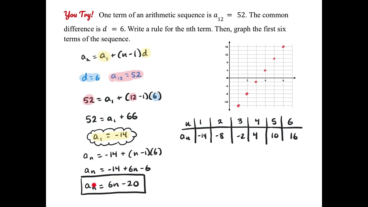 11.2 Arithmetic Sequences and Series