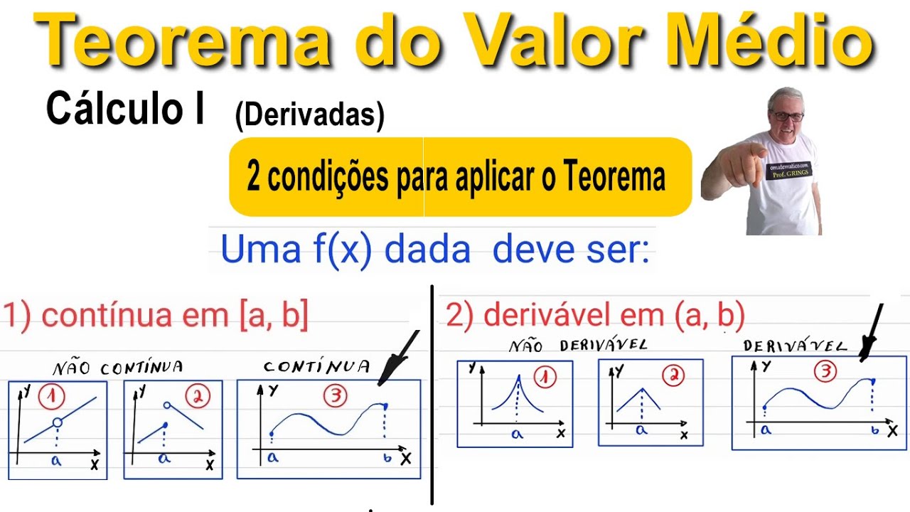 GRINGS - TEOREMA DO VALOR MÉDIO | Derivadas |