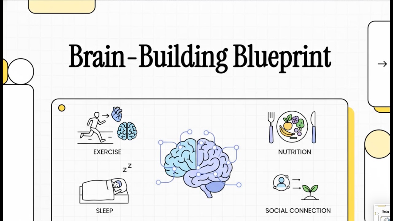 Optimizing Brain Health: BDNF & Serotonin (Higa, 2024; Khalil, 2024; Yang, 2020; De Miguesl,  2005)