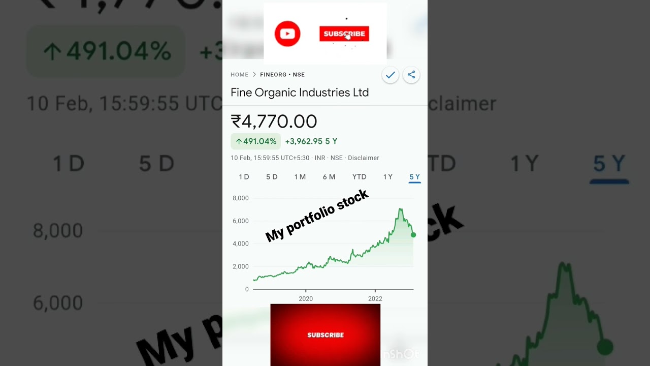 top chemical stocks for Long-Term #shorts #viral #shortsvideo
