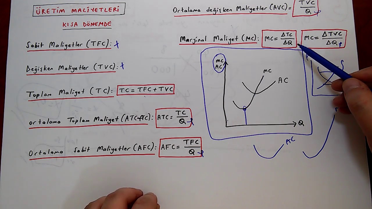 AÖF İKTİSADA GİRİŞ 1 Üretim ve Maliyet Analizi