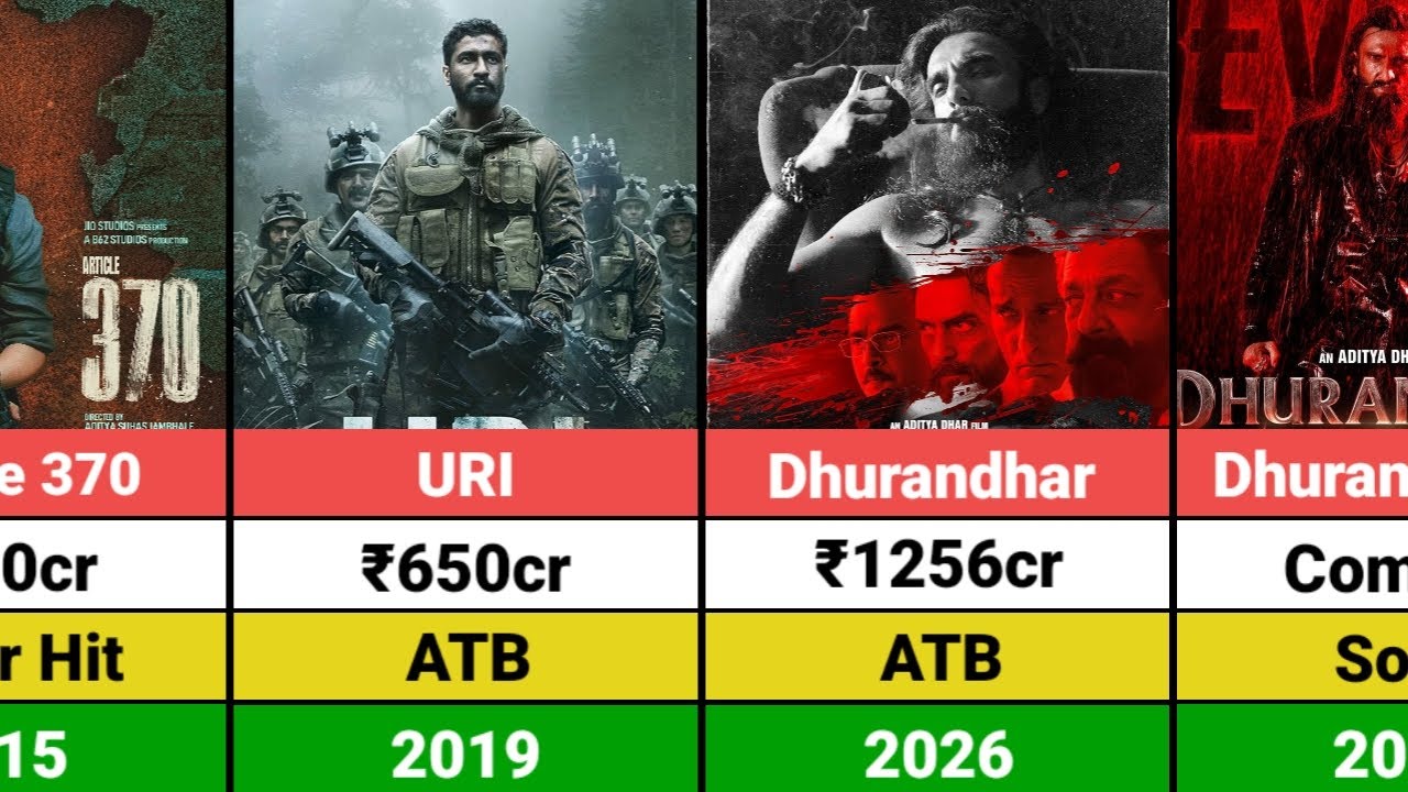 Aditya Dhar Hits and Flops Movies List | Dhurandhar | Dhurandhar 2