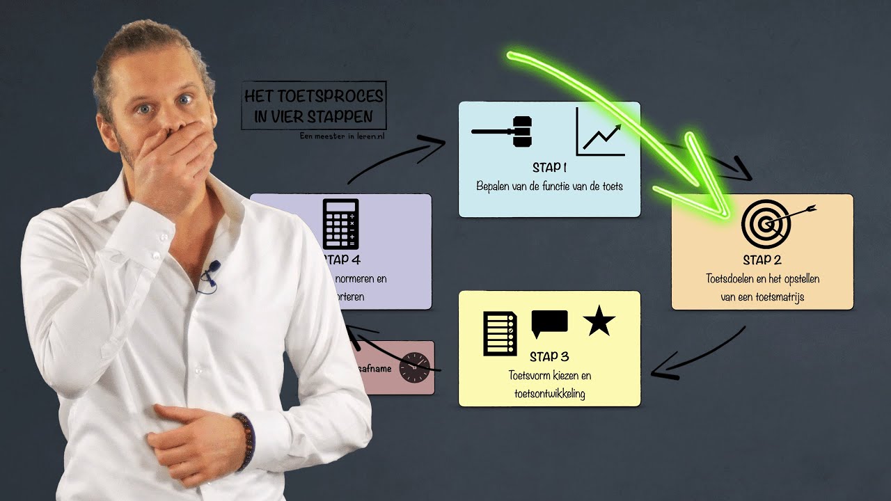 Toetsdoelen en het opstellen van een Toetsmatrijs - Toetsproces Stap 2