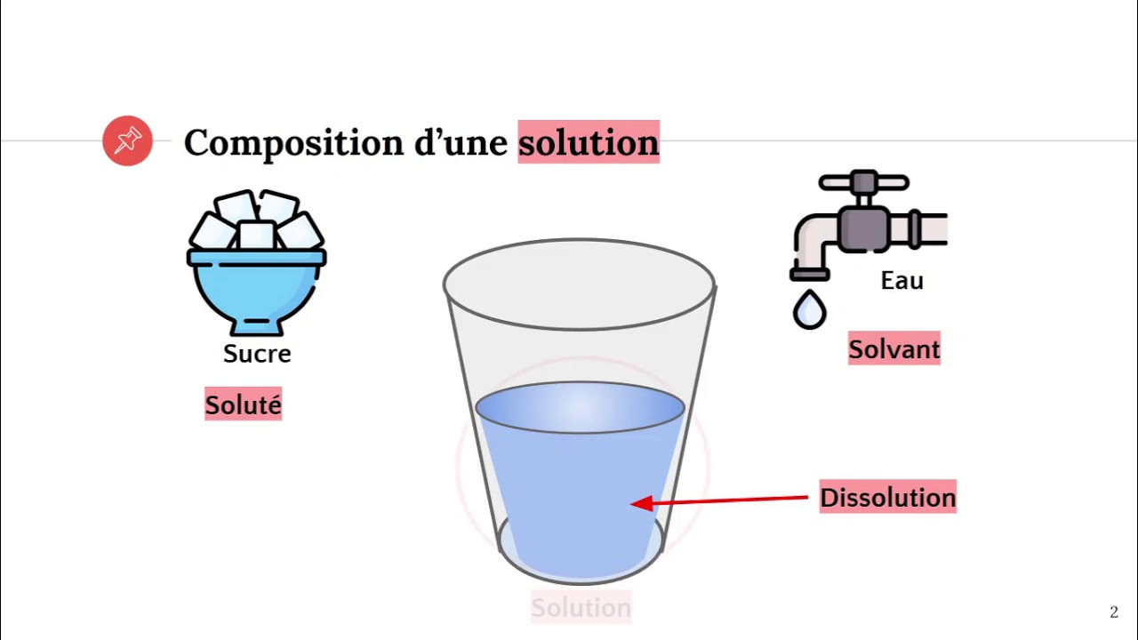 Solut&eacute;, solvant et solution