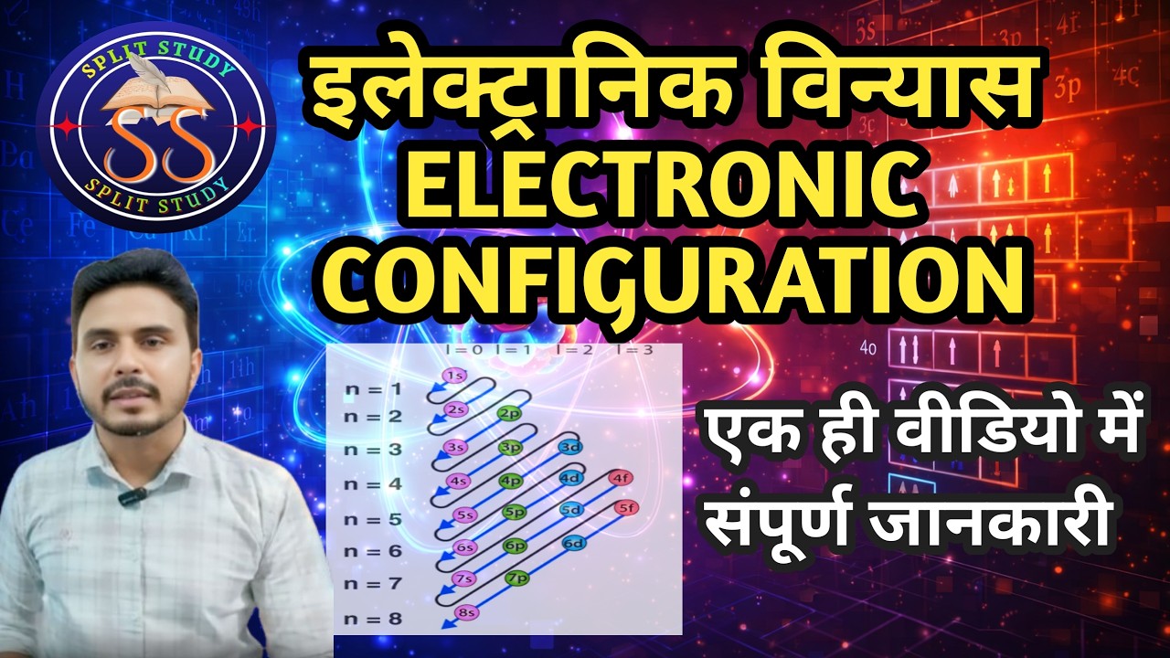 Electronic Configuration Complete Explanation | Aufbau Principle, Hund Rule, Pauli Principle