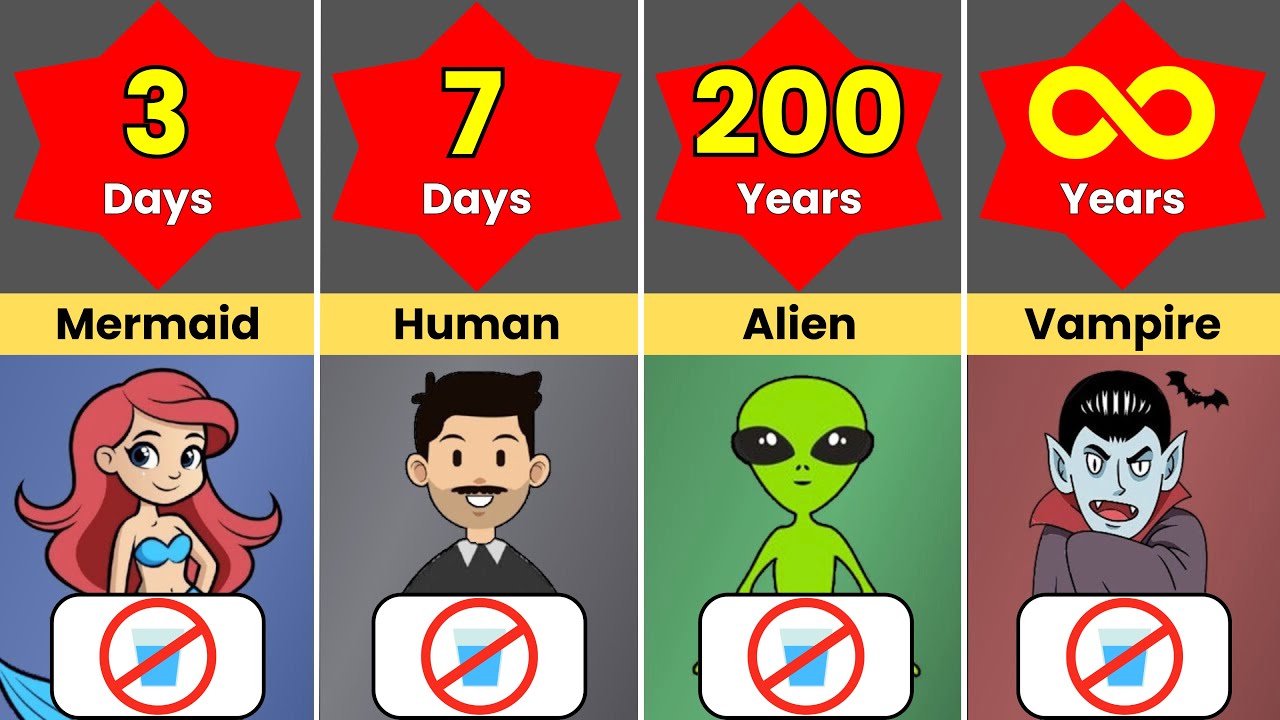 How Long Can Humans Survive Without Water
