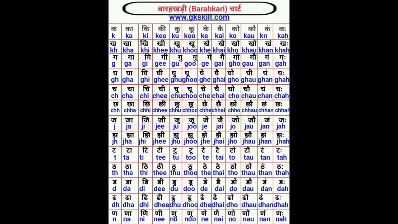 Hindi consonants|| English hindi consonants||barakhadi words || hindi alphabets to English #2026