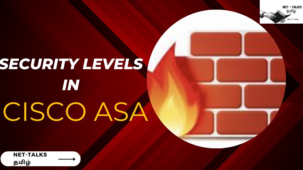 1.ASA - Security Level & Default Security Level Rules
