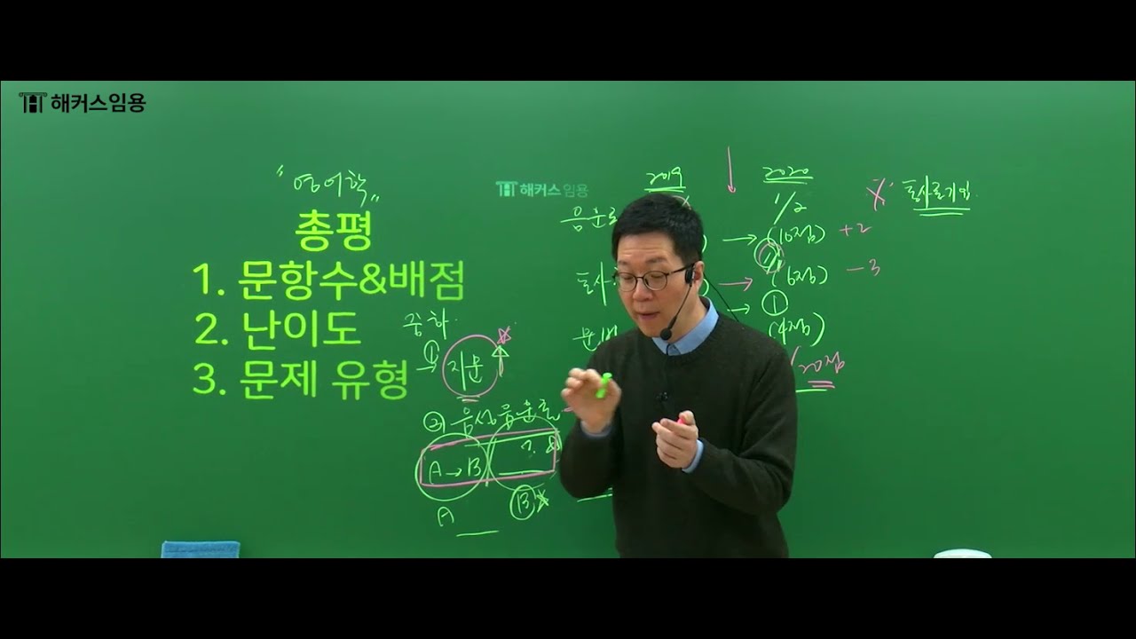 2020학년도 중등임용시험 영어학 문제 총평!