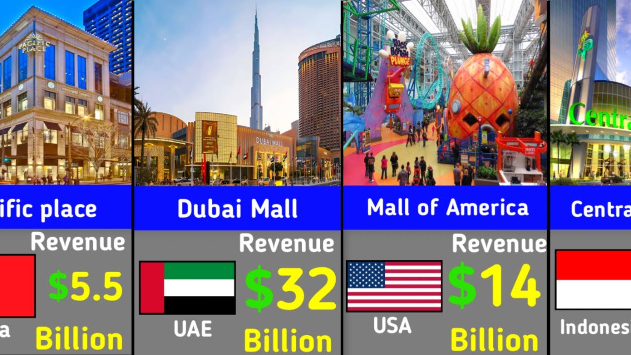 🏆🛍️ Top Richest Shopping Malls in the World | Ultimate 2026 Ranking
