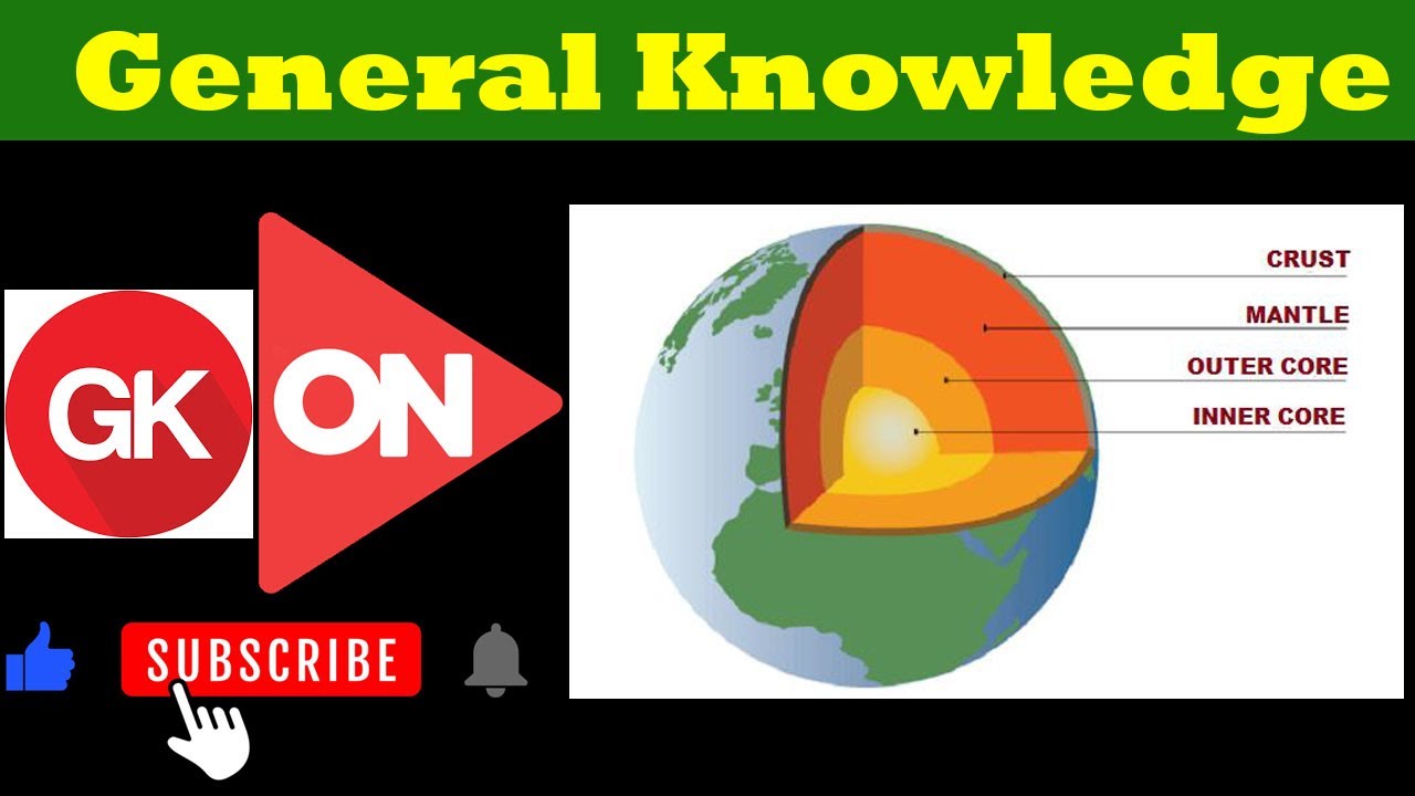 Planet Earth GK - General Knowledge - Basics of Planet Earth Mcqs - GK