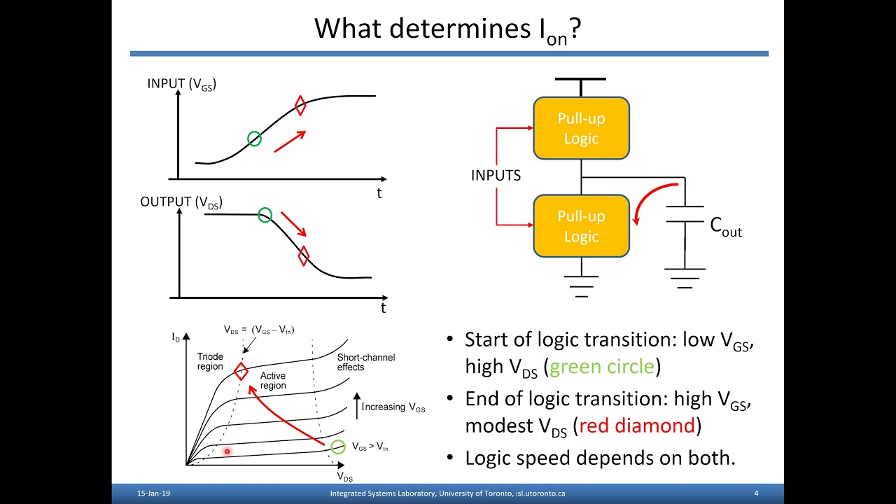 FinFET Technologies for Analog Design