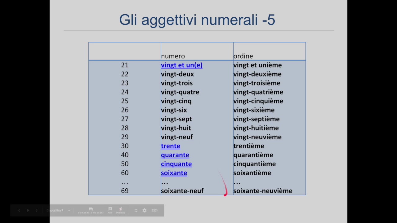 Aggettivi numerali