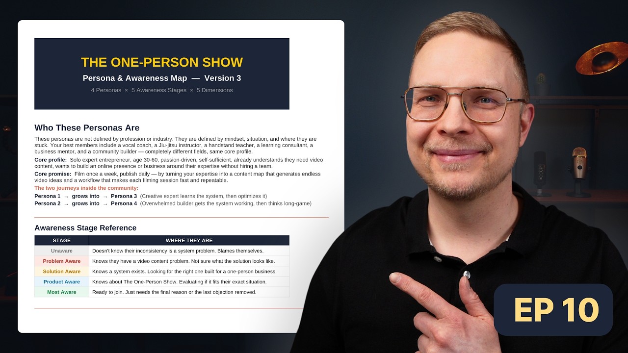 I Used Claude 4.6 to Rebuild My Buyer Personas (For My Skool Ads)