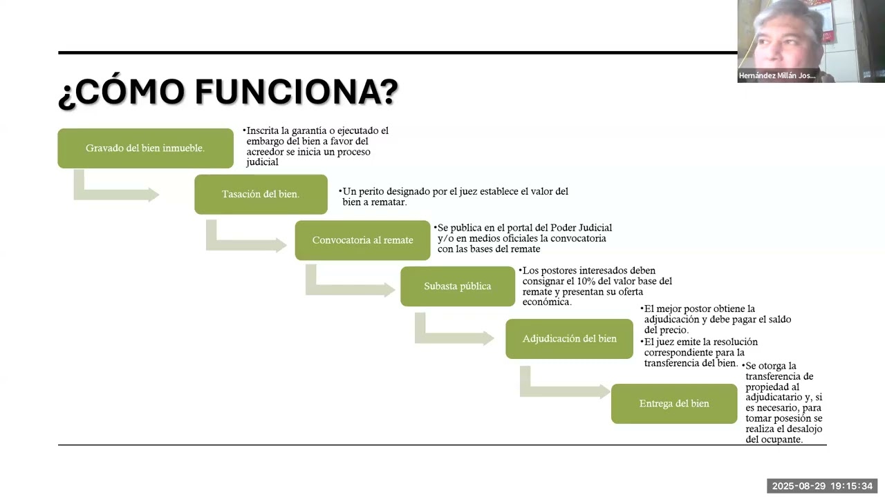 CURSO INVERSIÓN INMOBILIARIA ANTES DE REMATE