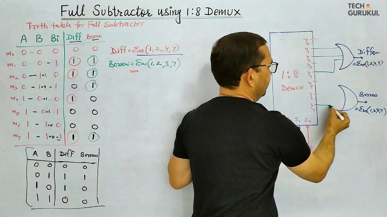 15. Full Subtractor using 1:8 Demultiplexer in Hindi | Tech Gurukul by Dinesh Arya