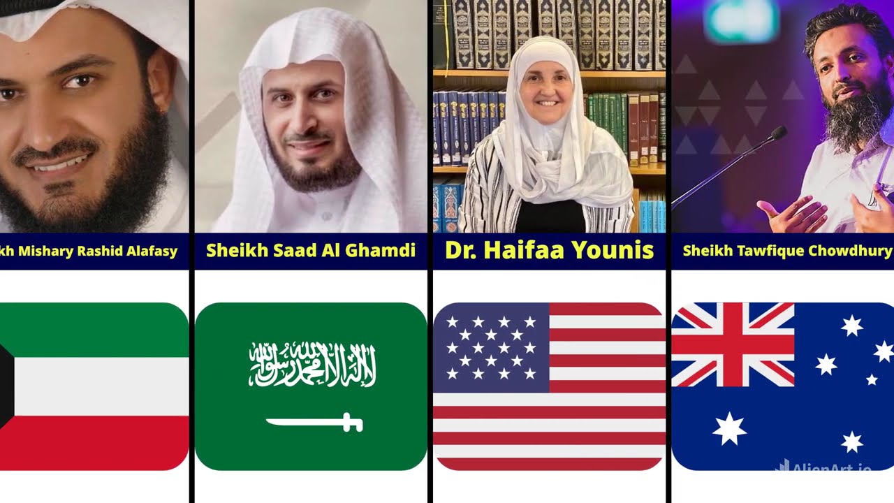 Top 30 Most Influential Islamic Scholars in the World | Famous Muslim Preachers and Speakers 2025