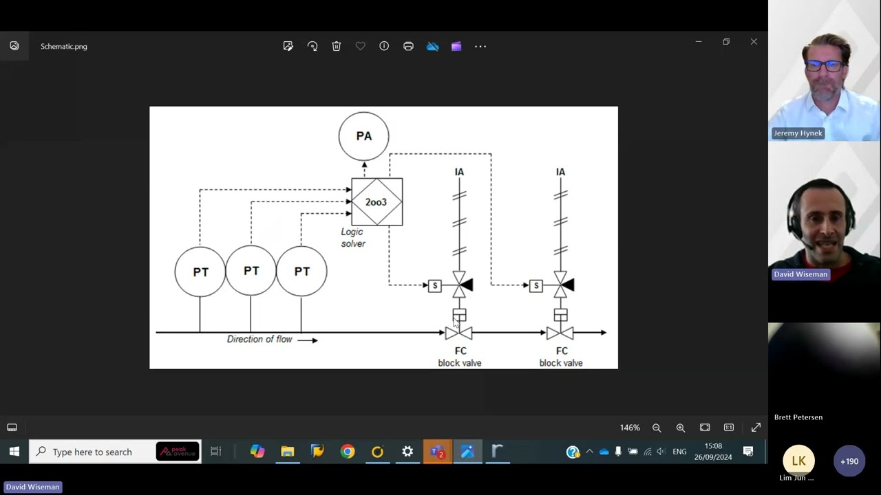 How to Build a Functional Safety FaultTree+ Model