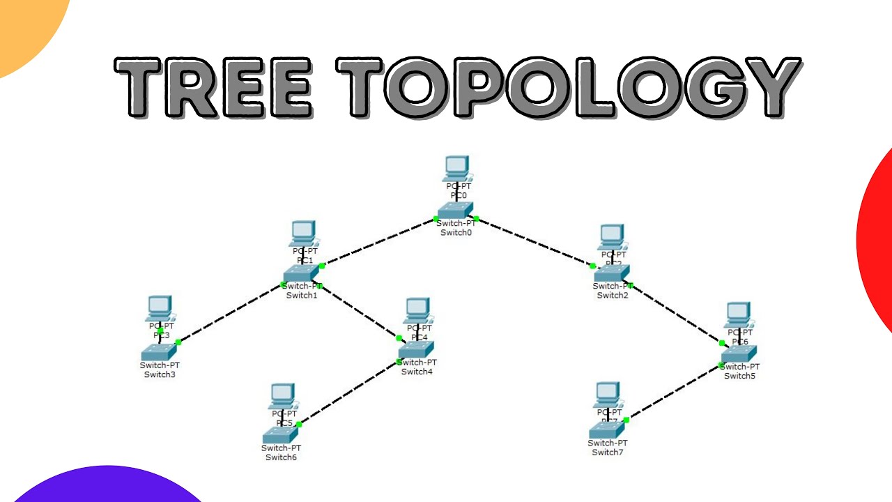 Tree Topology in Cisco Packet Tracer | Network Topologies | #treetopology #CiscoPacketTracer #tree