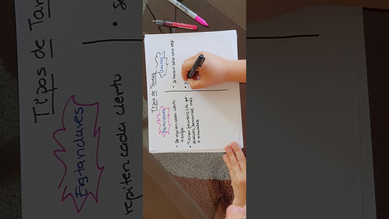 Video 1: Tipos de Tarea
