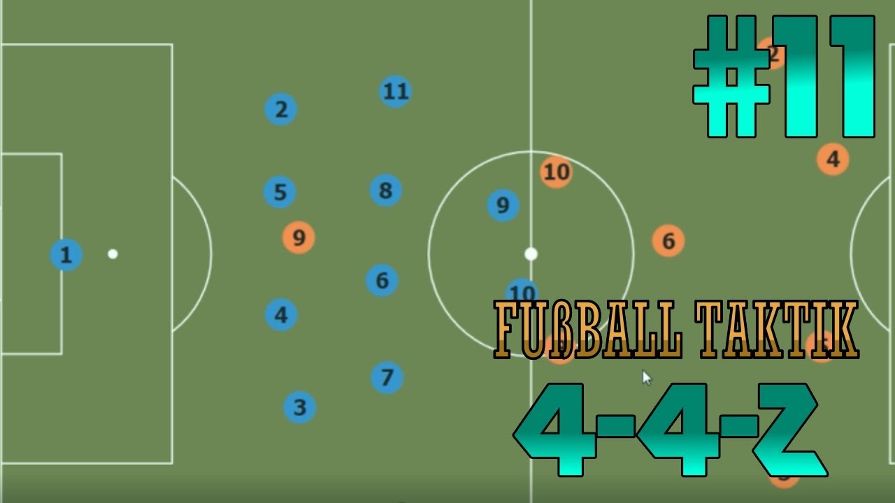 Das 4 4 2 erkl&auml;rt | Offensive und Defensive | Fu&szlig;ball Taktik #11 | Sams Fu&szlig;ball Channel