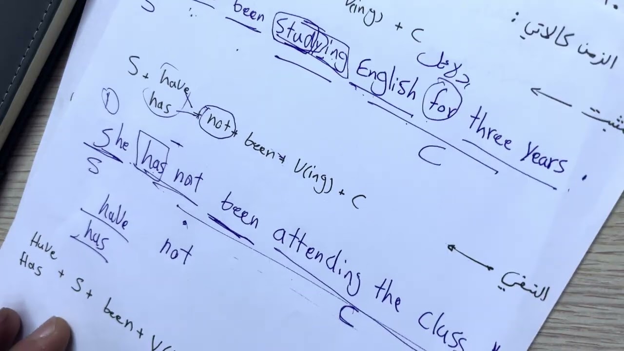 شرح المضارع التام المستمر Present Perfect Continuous بشكل واضح