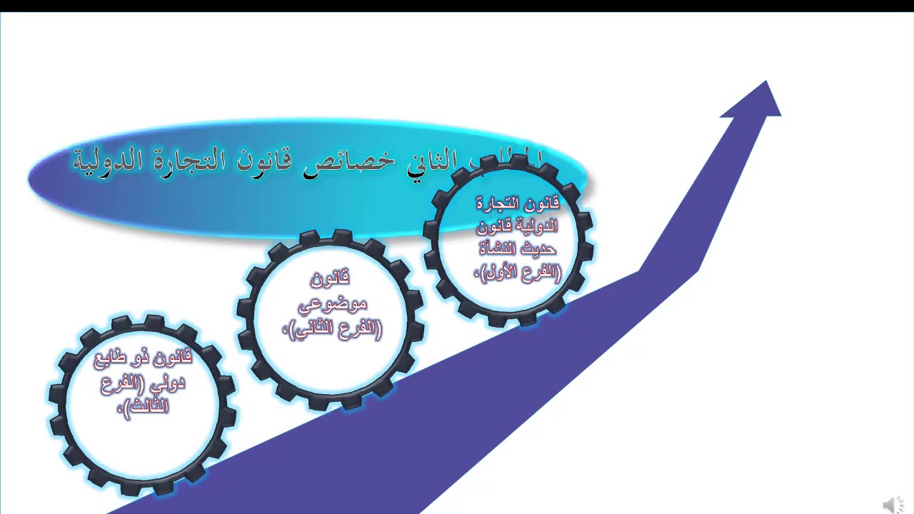 د سعيداني دراجي المحاضرة الأولى لمقياس قانون التجارة الدولية Contenu Vidéo