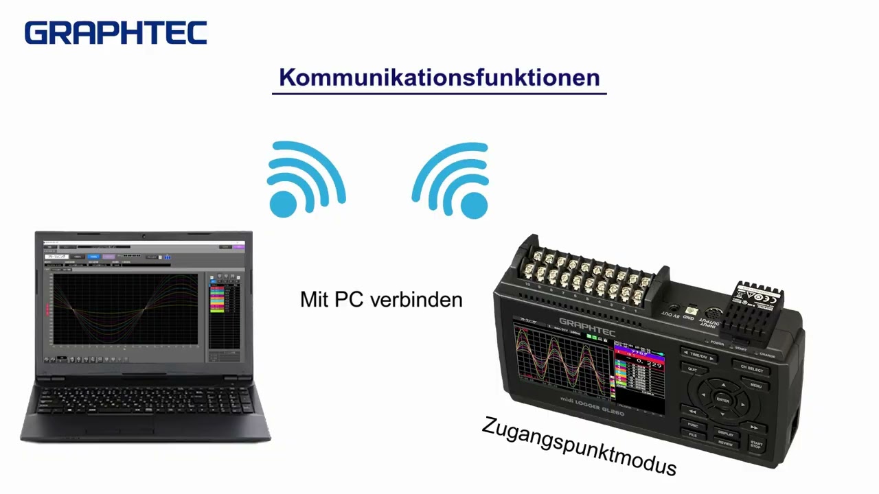 GL260 Produktübersicht