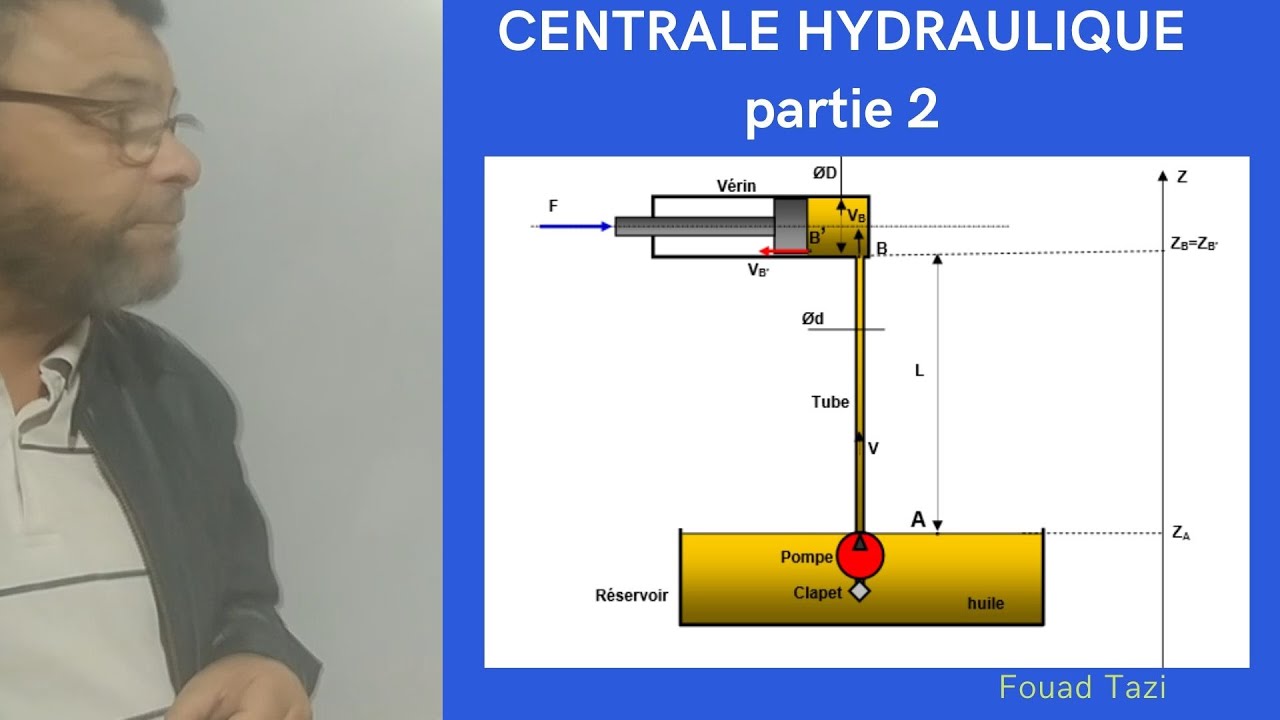 Video N°116 BERNOUILLI, PUISSANCE POMPE  PARTIE 2