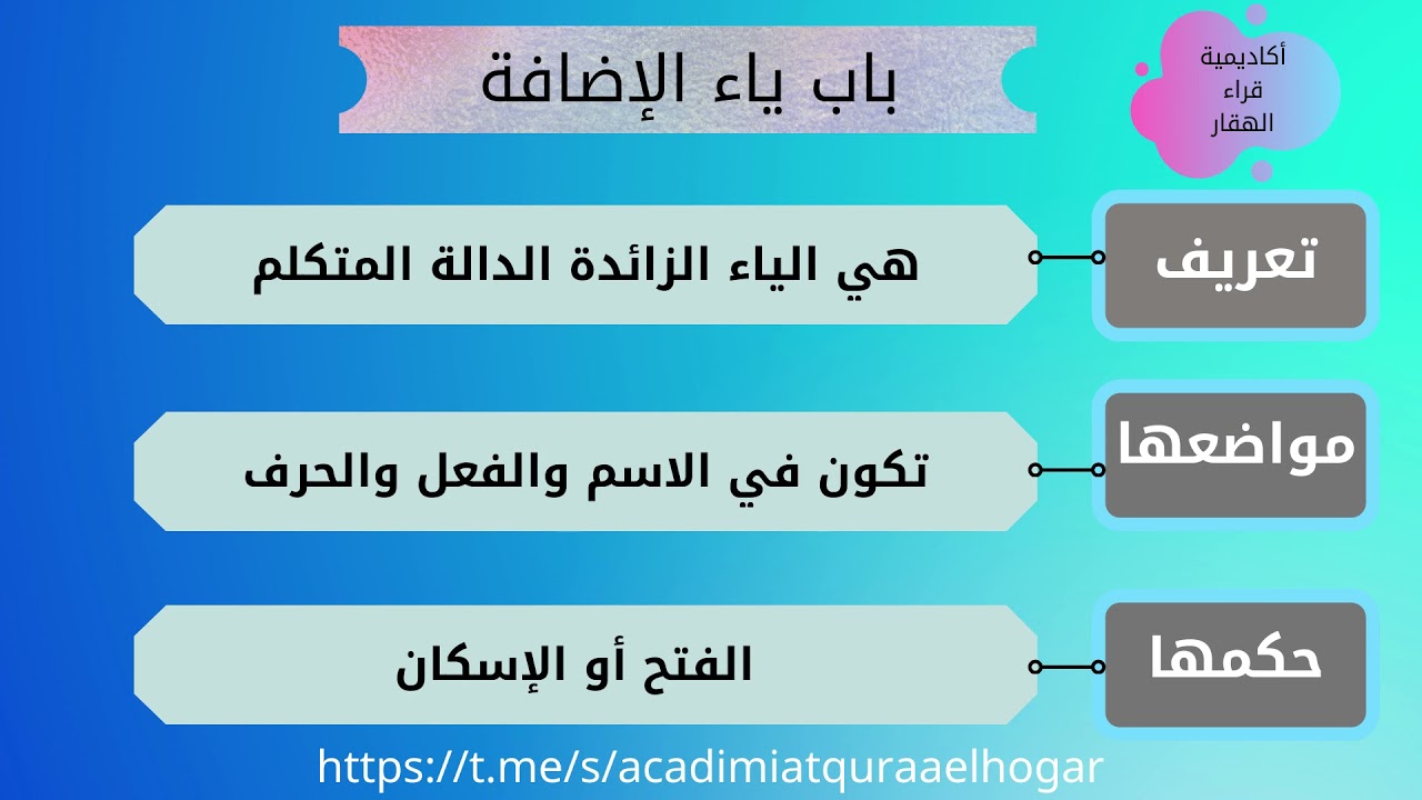 20- المخطط الذهني لباب ياء الإضافة.