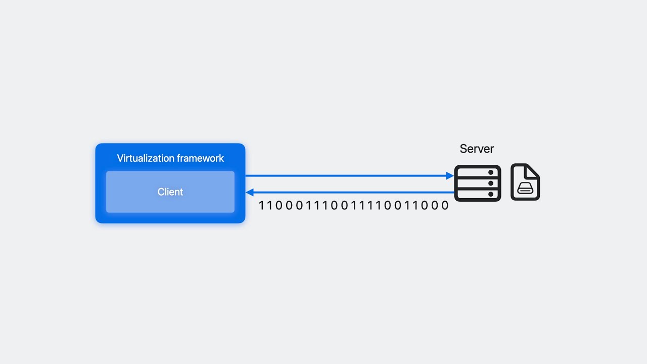 WWDC23: Create seamless experiences with Virtualization | Apple