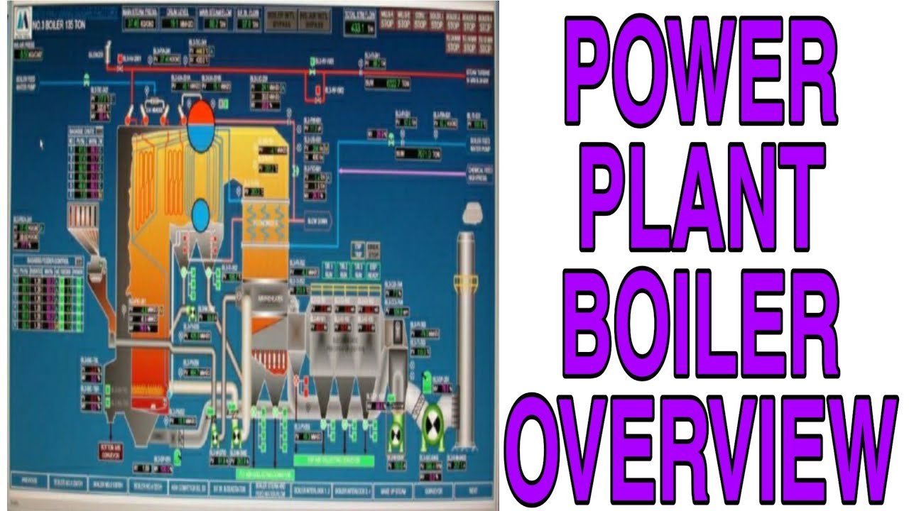 Power Plant Boiler Overview| Thermal Power Plant|Coal Based Power Plant|Pulverised Fuel Fired Boiler