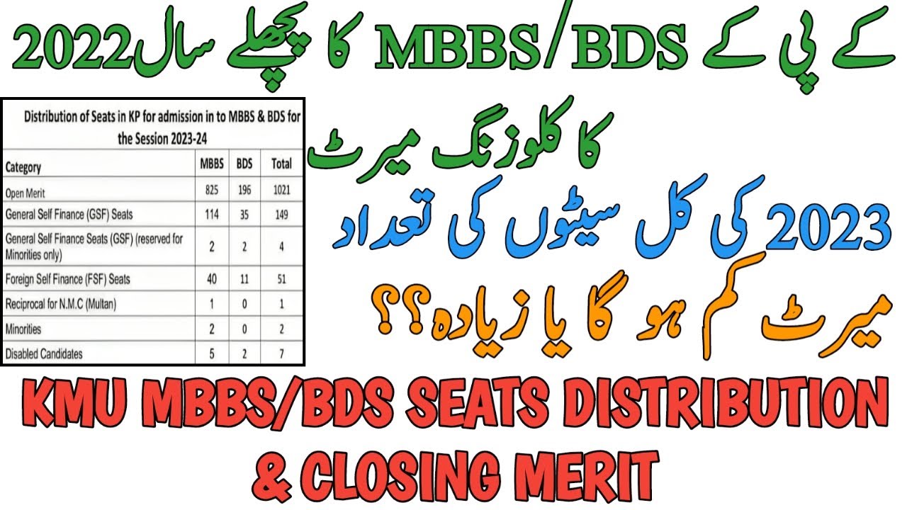 KPK KMU MBBS BDS LAST YEAR CLOSING MERIT | 2023 SEATS DISTRIBUTION | KMU MERIT PREDICTION