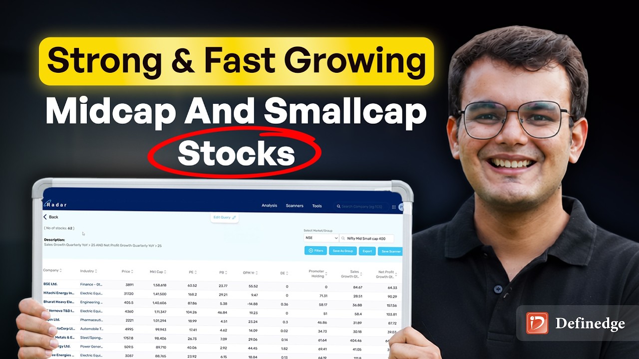 How to Find Strong Midcap Smallcap Stocks | Top Down Analysis Strategy