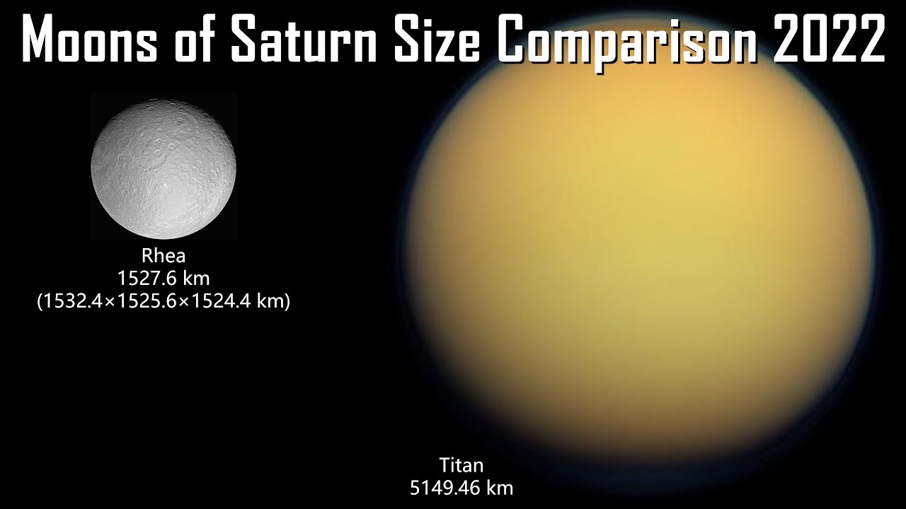 Moons of Saturn Size Comparison 2022