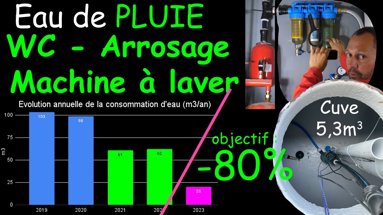 Récupération d'eau de pluie pour WC / machine à laver (Jetly Kit'O)