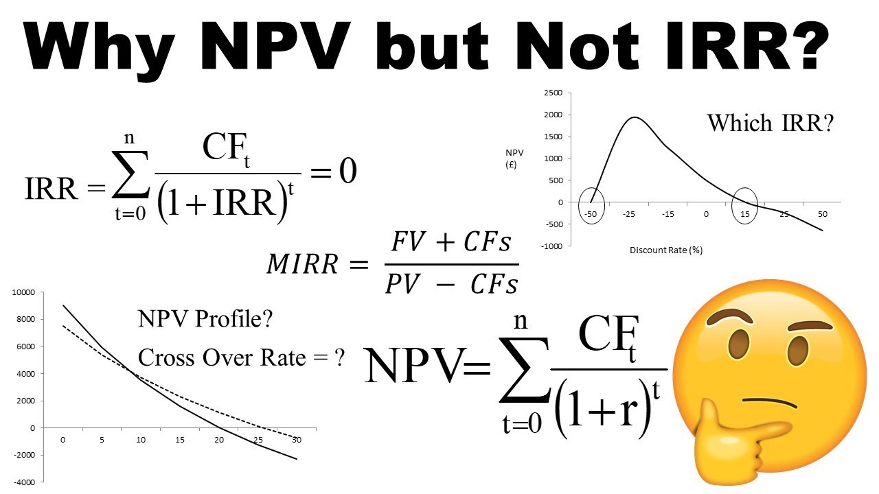 Why NPV and Not IRR