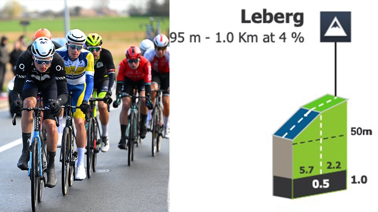 Leberg Climb | Omloop Het Nieuwsblad 2023