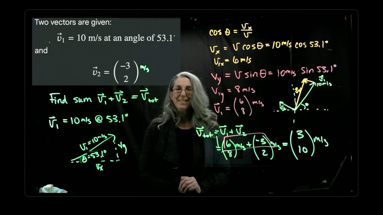 Vector Addition 2D Example