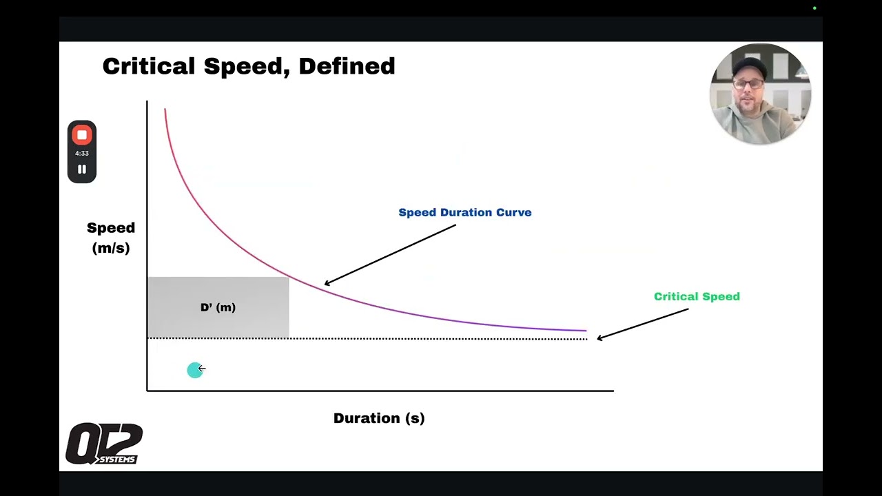QT2.0 - Why You Should Be Using Critical Speed In Your Run Training