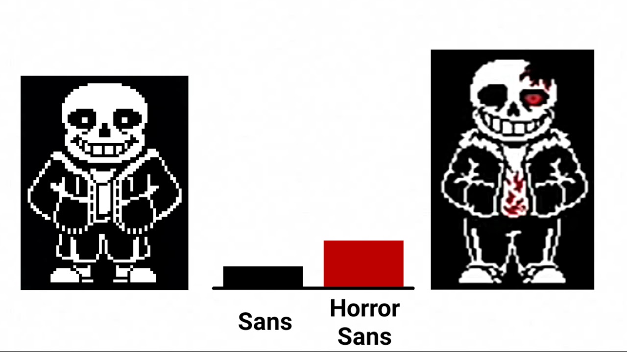 Bad Time Trio Vs Horror Sans and Killer Sans Power Levels | Undertale