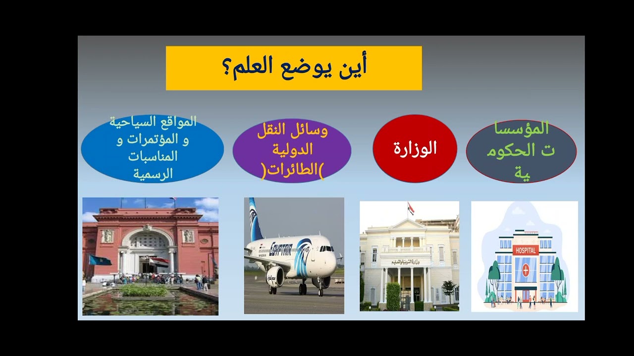 شرح درس رموز بلدى للصف الرابع الابتدائى الترم الاول