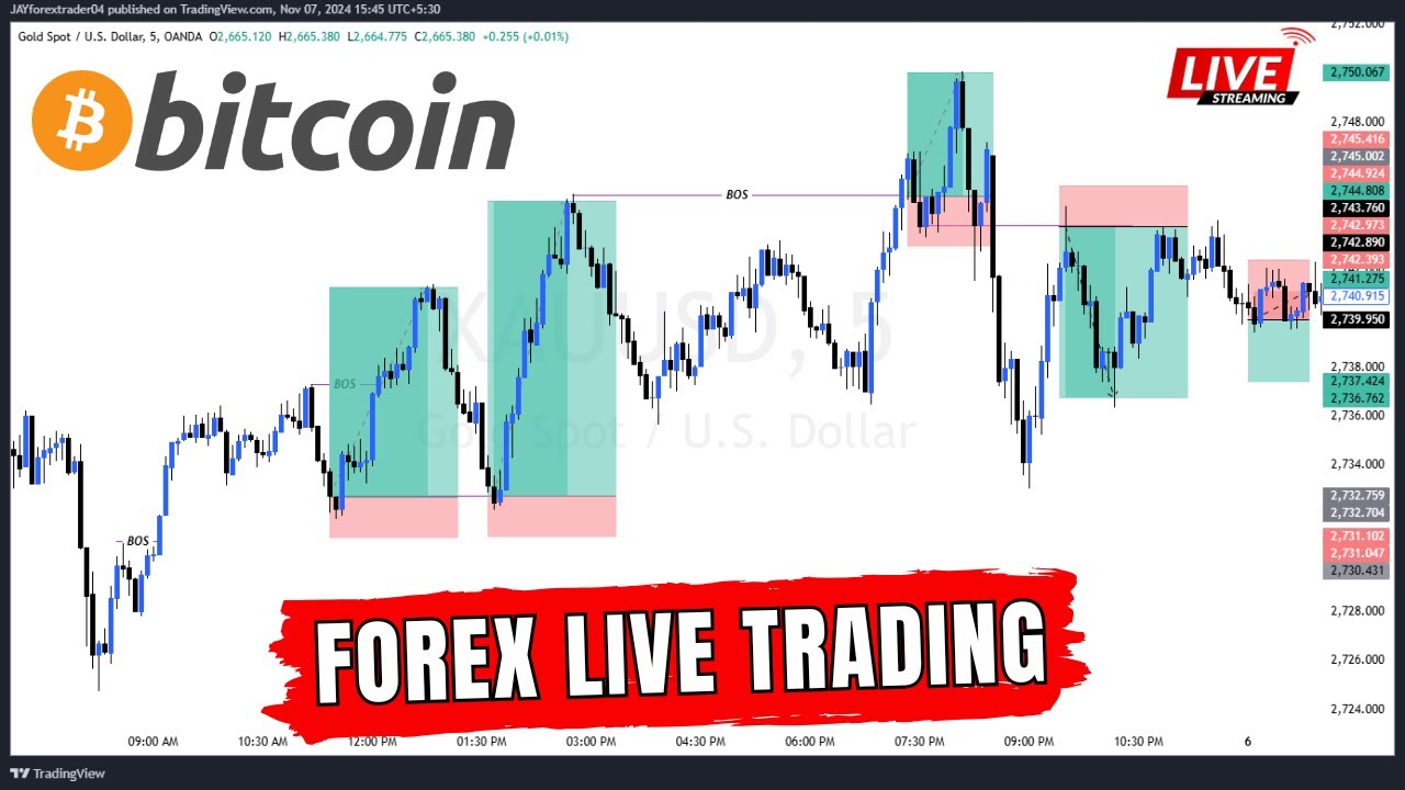 🔥 Live BITCOIN Trading | 24-7-2025 FOREX Scalping & Analysis in Real-Time | CRYPTO Trading Strategy