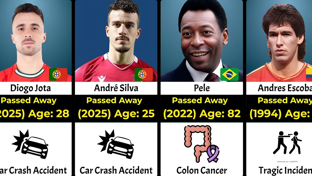Famous Footballers Who Have Passed Away ⚽🕊️