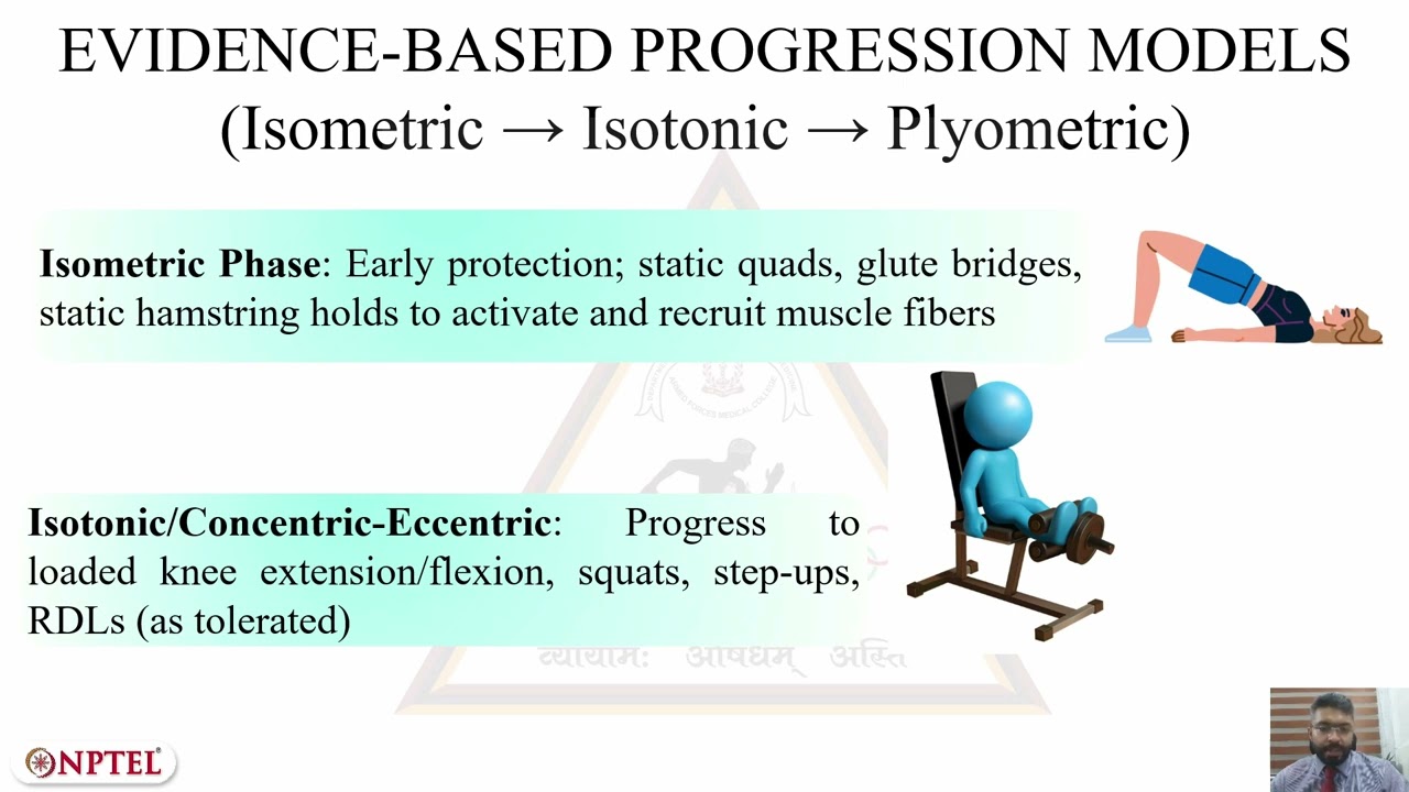 Progressive Strength & Power Development in the ACL-Injured Athlete