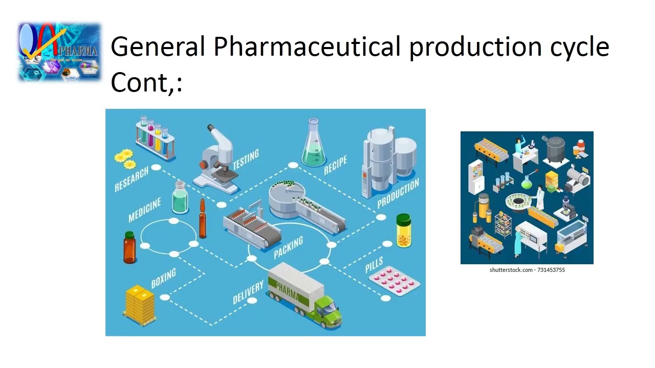 قواعد التصنيع الدوائية وتطبيقاتها في المصانع الدوائية- GMP application in pharmaceuticals(حلقة3)