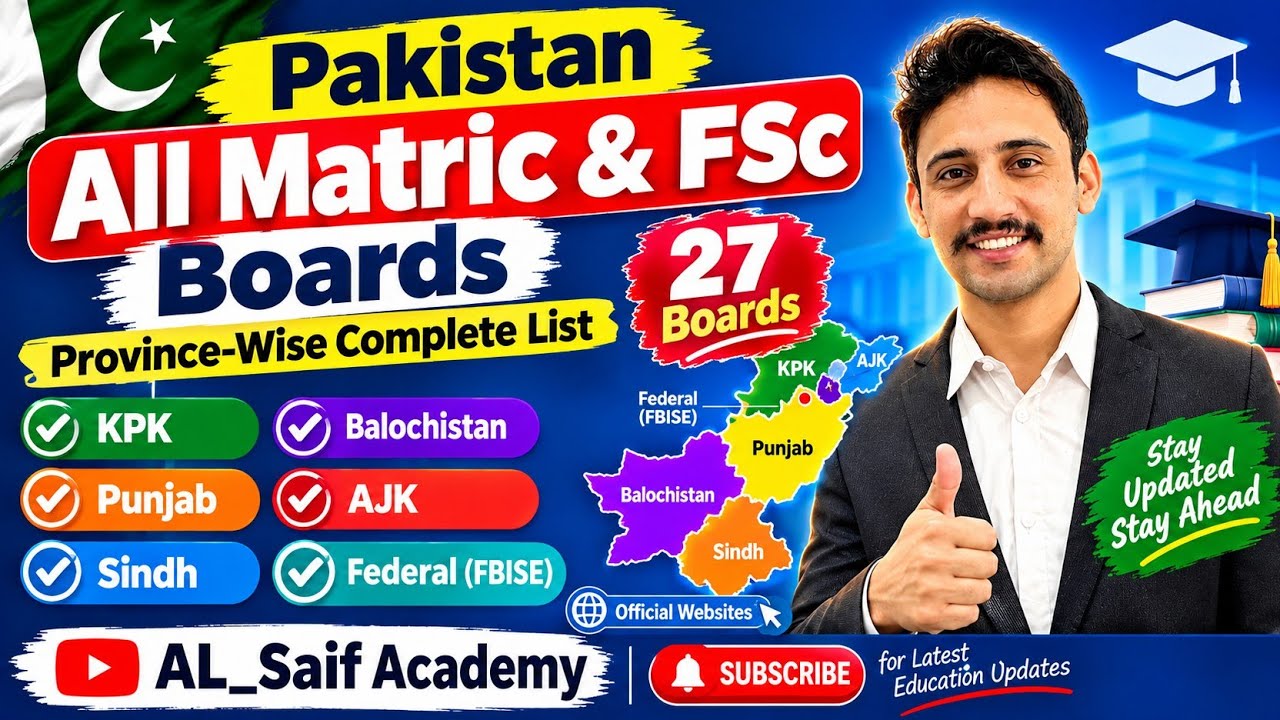 Pakistan All Matric & FSc Boards 2026 | Province-Wise Complete List