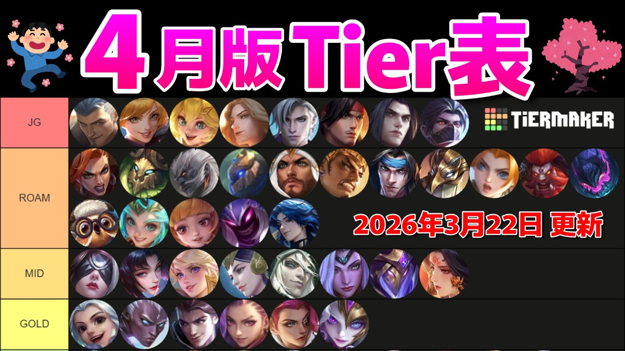 【Tier解説4月版】新キャラマルセルの評価は⁉みんなが強いと思うキャラをコメントで教えて‼【モバレ】